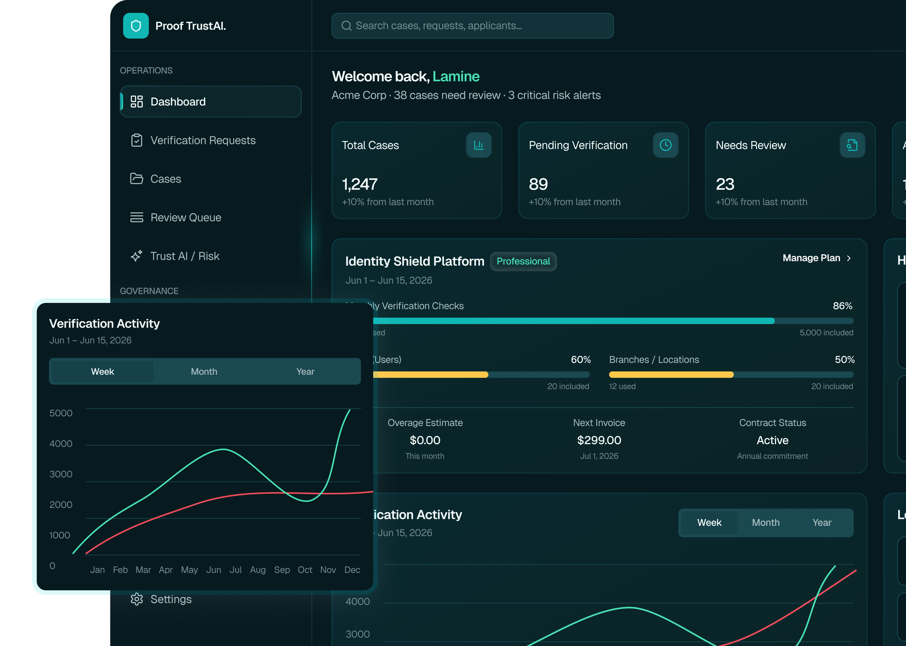 ProofTrustAI dashboard preview